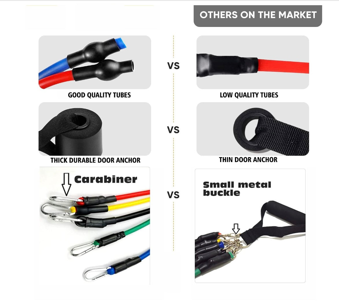 Resistance Rope Set
