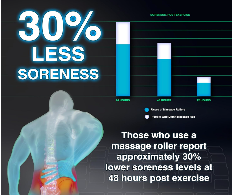 Foam Roller